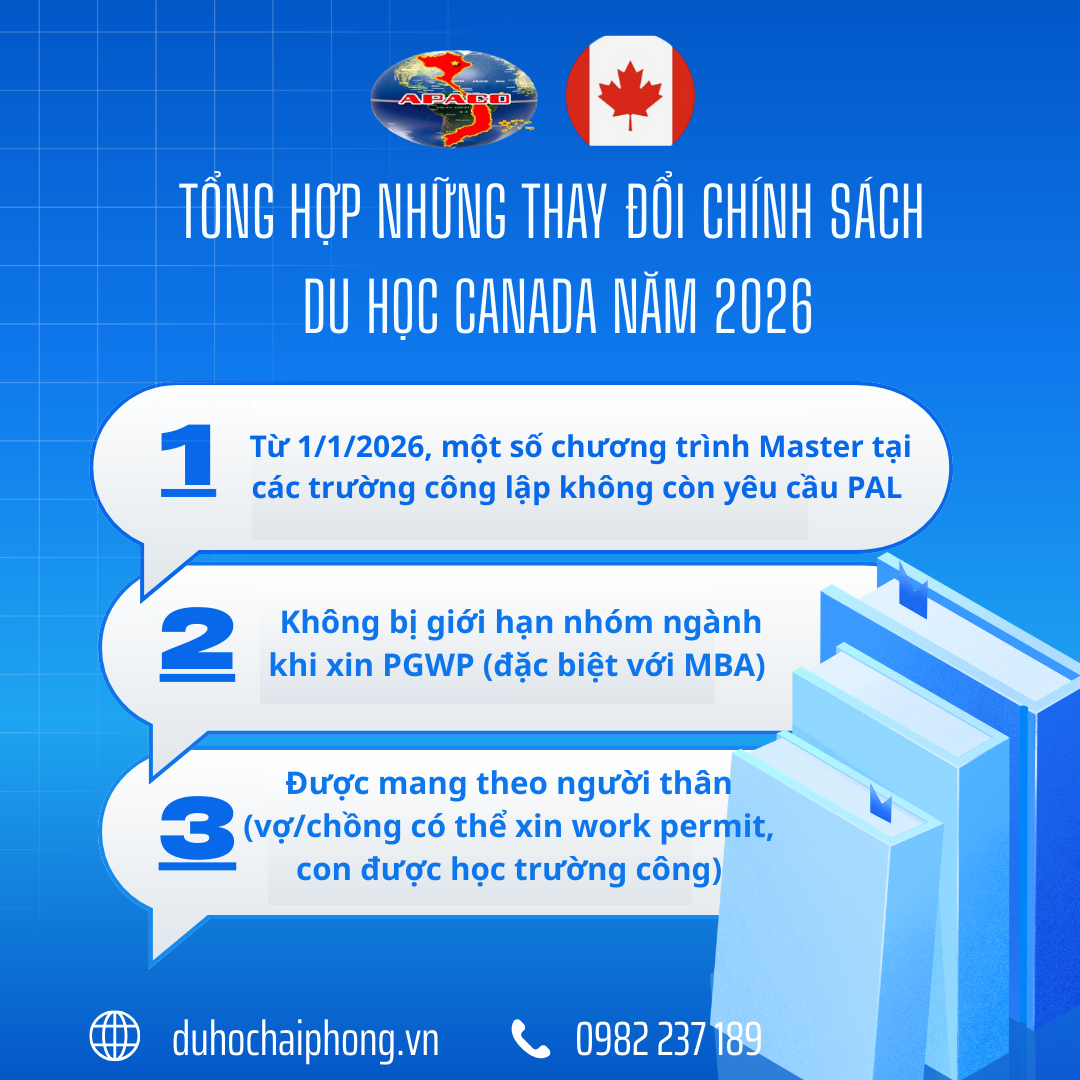 𝐓𝐔̛̀ 𝟎𝟏/𝟎𝟏/𝟐𝟎𝟐𝟔: 𝐌𝐎̣̂𝐓 𝐒𝐎̂́ 𝐂𝐇𝐔̛𝐎̛𝐍𝐆 𝐓𝐑𝐈̀𝐍𝐇 𝐌𝐀𝐒𝐓𝐄𝐑 𝐓𝐀̣𝐈 𝐂𝐀́𝐂 𝐓𝐑𝐔̛𝐎̛̀𝐍𝐆 𝐂𝐎̂𝐍𝐆 𝐋𝐀̣̂𝐏 𝐂𝐀𝐍𝐀𝐃𝐀 𝐊𝐇𝐎̂𝐍𝐆 𝐂𝐎̀𝐍 𝐘𝐄̂𝐔 𝐂𝐀̂̀𝐔 𝐏𝐀𝐋 – 𝐂𝐎̛ 𝐇𝐎̣̂𝐈 𝐋𝐎̛́𝐍 𝐂𝐇𝐎 𝐃𝐔 𝐇𝐎̣𝐂 𝐁𝐀̣̂𝐂 𝐂𝐀𝐎